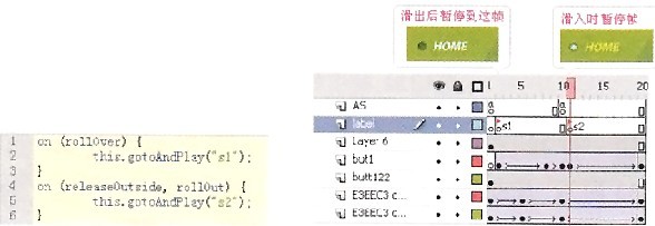 滑入和畫出動畫