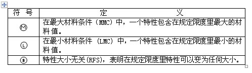 符號(hào)2