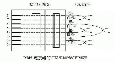 網(wǎng)線接法示意圖