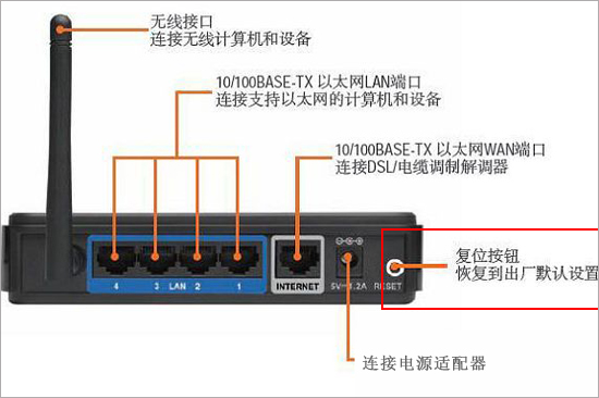 常見路由器初始密碼復位方法及默認密碼大全