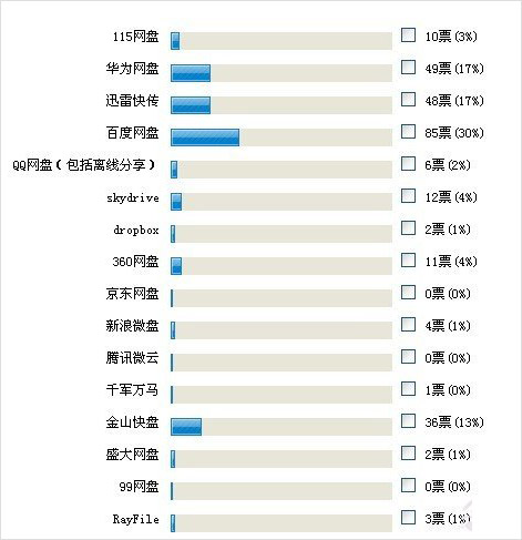 網(wǎng)盤哪個(gè)好