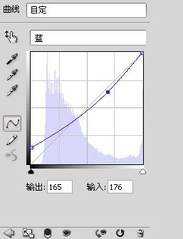 藍(lán) 參數(shù)