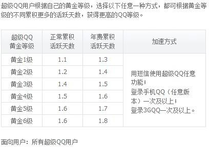 qq升級慢的解決方法