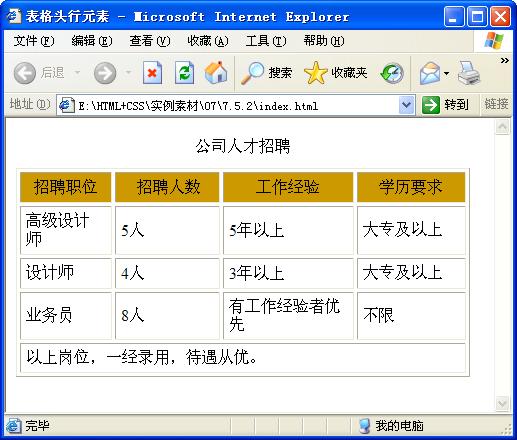 表格頭行元素thead運行效果