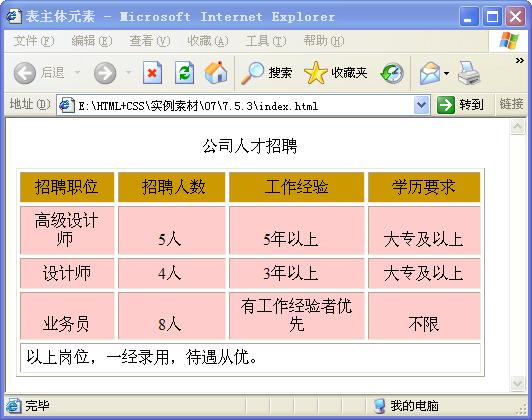 表主體元素tbody運行效果