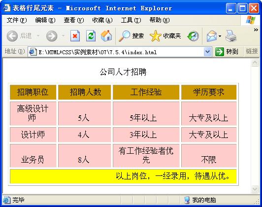 表格行尾元素tfoot運行效果