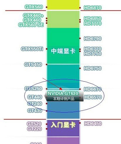 GT360顯卡