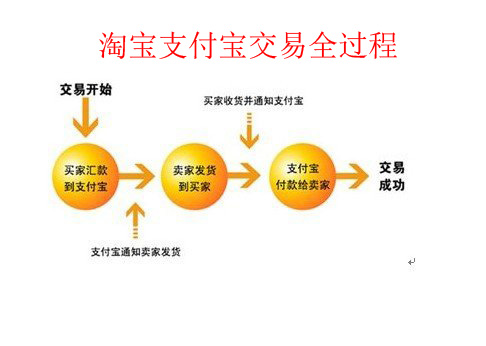 支付寶賬號是什么意思