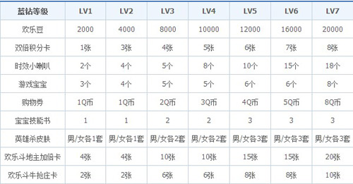 領(lǐng)取qq游戲購物卷