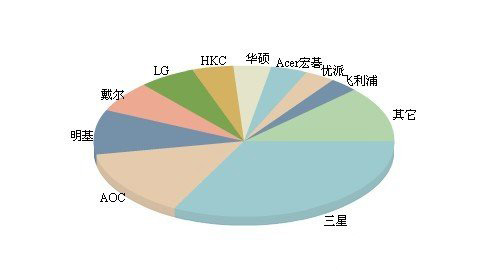 顯示器排行榜