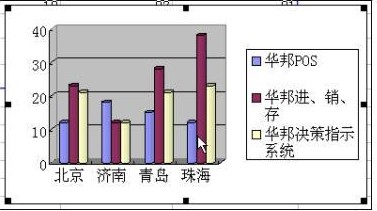 excel圖表