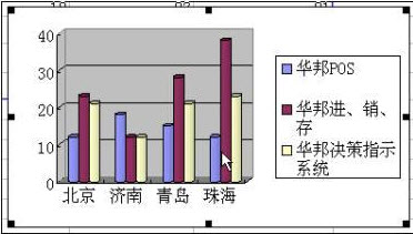 excel創(chuàng)建圖表