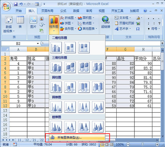 所以圖表找出更多圖表類(lèi)型