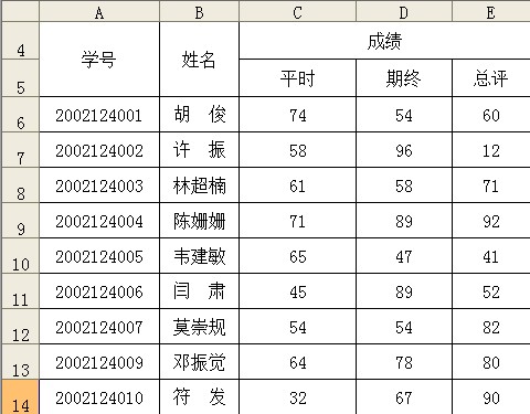 不同類型數(shù)據(jù)顯示不同顏色