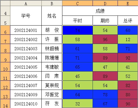 條件格式設(shè)置學生成績