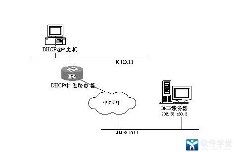 手把手教你DHCP服務(wù)器設(shè)置