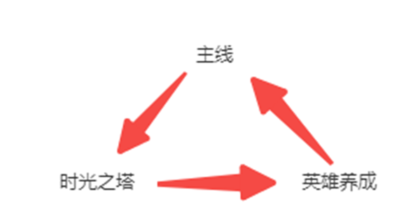 神話奇兵正版