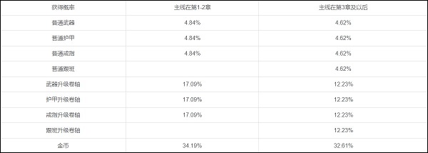 弓箭傳說安卓手機(jī)版