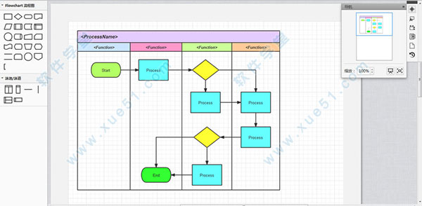 processon