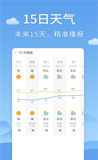 清新天氣預(yù)報(bào)