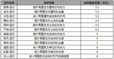 王者爭雄