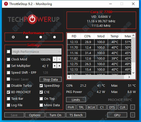 ThrottleStop9.2官方版