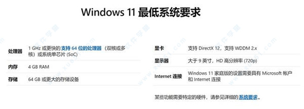 Win11配置要求